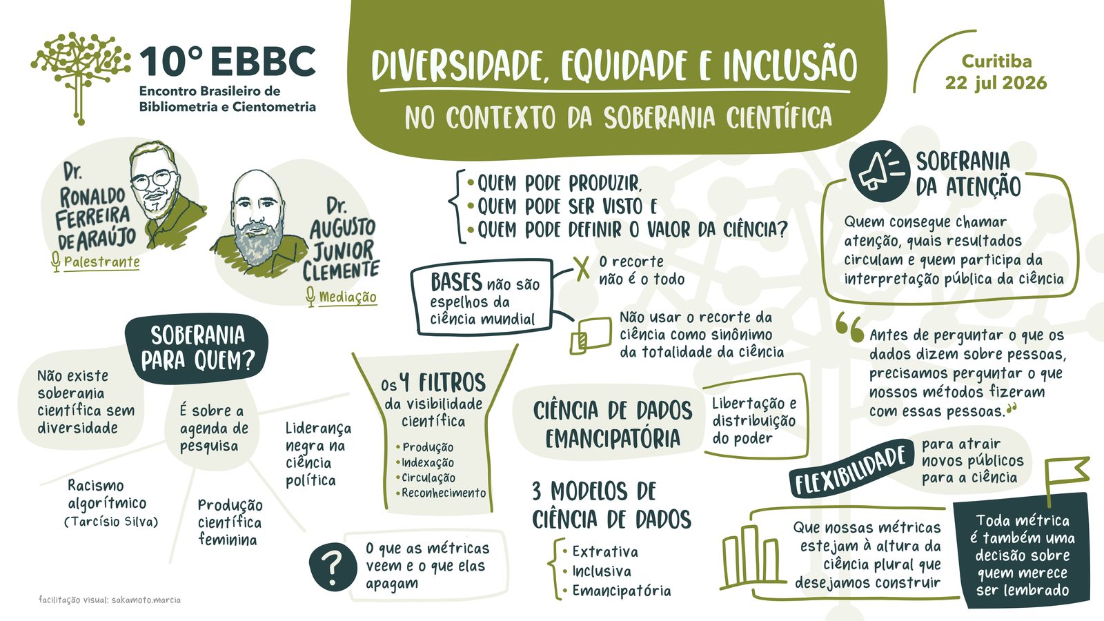 10º EBBC